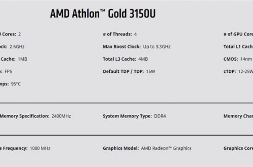 Теперь Gold и Silver – это не только Pentium. AMD представила бюджетные процессоры Athlon Gold 3150U и Athlon Silver 3050U