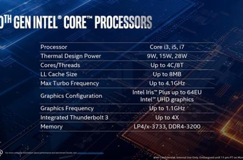 Intel начнет отгружать 28-ваттные Ice Lake до конца квартала, а вот Comet Lake-S могут отложить из-за слишком высокого энергопотребления