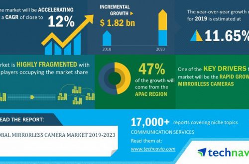 В ближайшие годы рынок беззеркальных камер будет расти на 12% в год