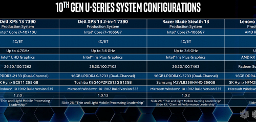 Intel сравнила APU Ryzen 7 3700U со своими CPU Core i7-10710U и Core i7-1065G7. Догадайтесь, кто победил?