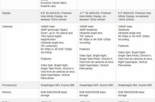 Раскрыты характеристики и стоимость Samsung Galaxy S20 Ultra, S20+ и S20