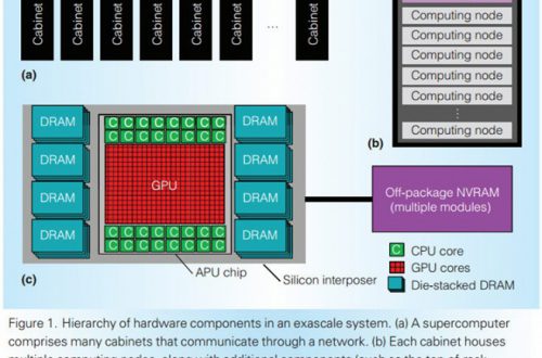 AMD не забросила идею создания монструозного гибридного процессора Exascale Heterogeneous Processor