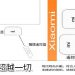 Первый постер фирменной оболочки MIUI 12 для смартфонов Xiaomi и Redmi