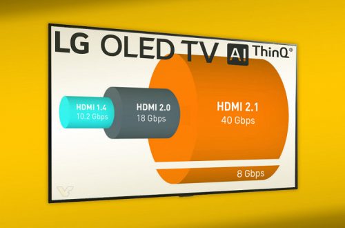 LG отказалась от HDMI 2.1 в своих новых телевизорах, хотя другие игроки, напротив, начинают внедрять этот интерфейс