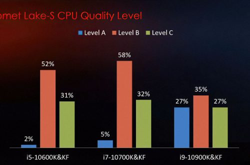 Почти треть топовых процессоров Intel Comet Lake-S не может работать на заявленных частотах