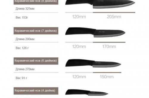 Набор кухонных ножей Xiaomi huohou из керамики за 20.20$ с 28.03