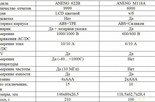 Сравнение мультиметров ANENG 622B и M118A: какой удобнее?